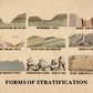 Forms of Stratification - Geology Print dated 1880 - Antique Reproduction - Geological Diagram - Available Framed