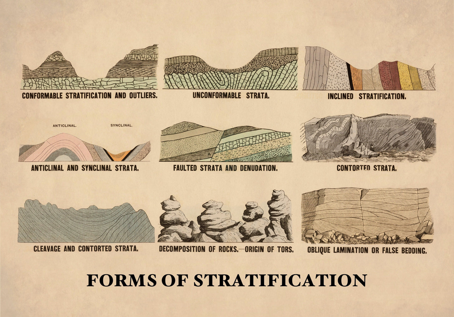 Forms of Stratification - Geology Print dated 1880 - Antique Reproduction - Geological Diagram - Available Framed