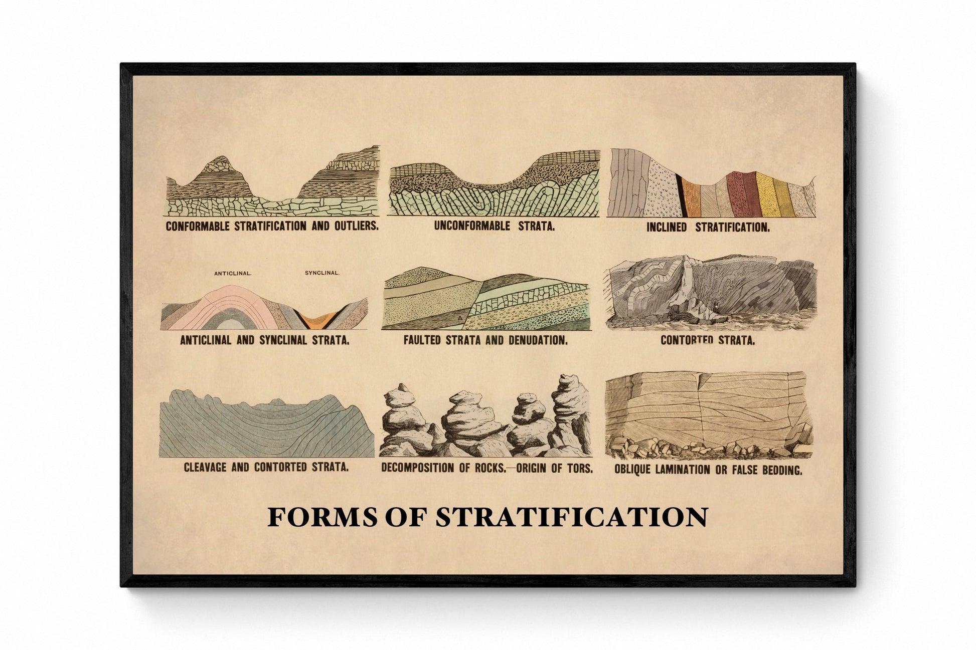 Forms of Stratification - Geology Print dated 1880 - Antique Reproduction - Geological Diagram - Available Framed