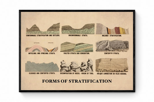 Forms of Stratification - Geology Print dated 1880 - Antique Reproduction - Geological Diagram - Available Framed