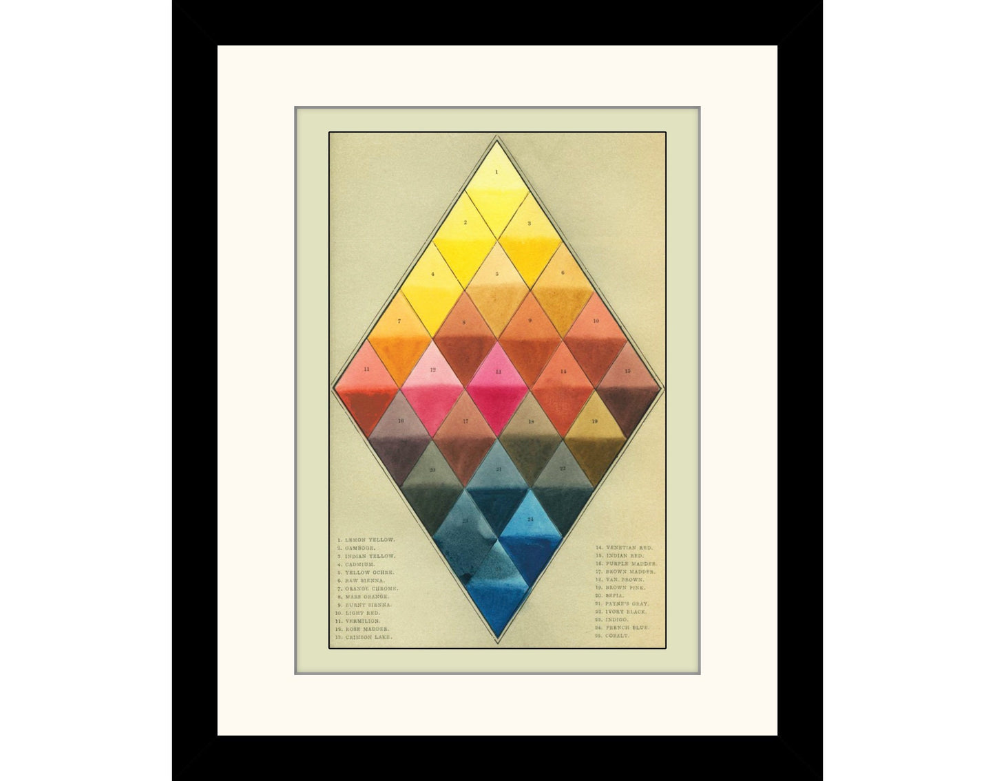 Antique Colour Chart 'Harmonious Arrangement of Useful Pigments' Print