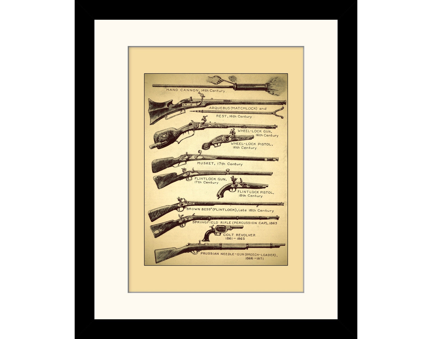 Firearms Print