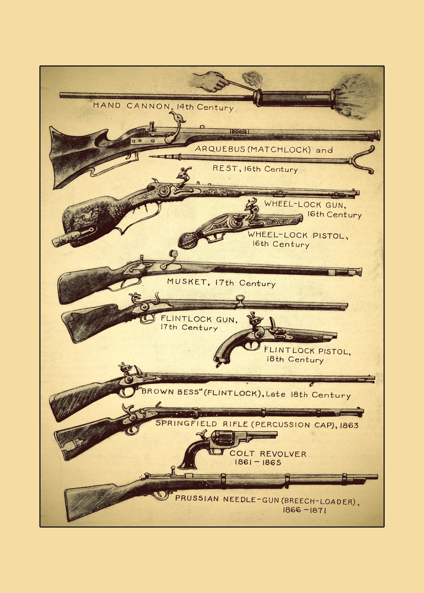 Firearms Print