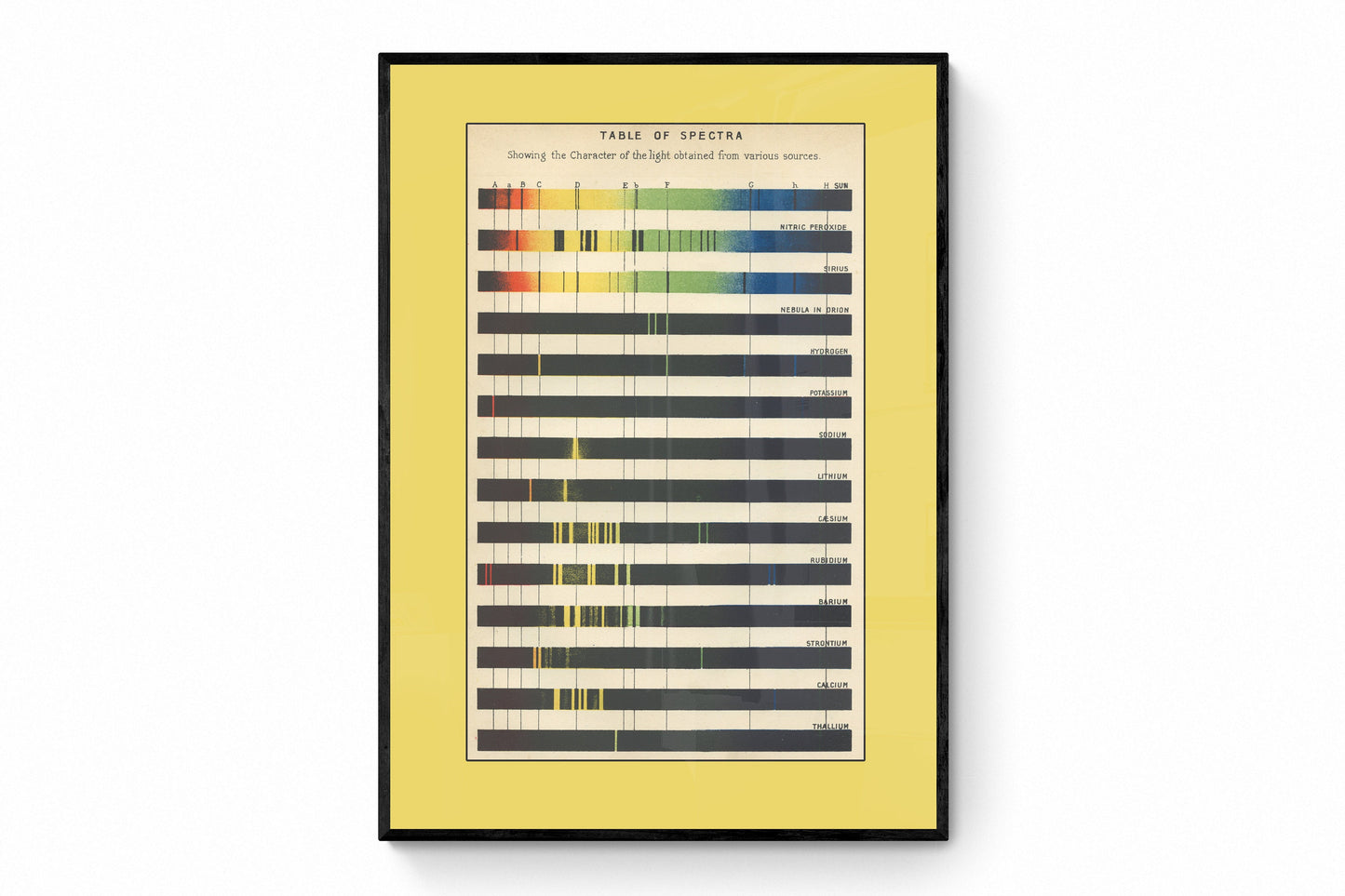 Spectrum Analysis Print