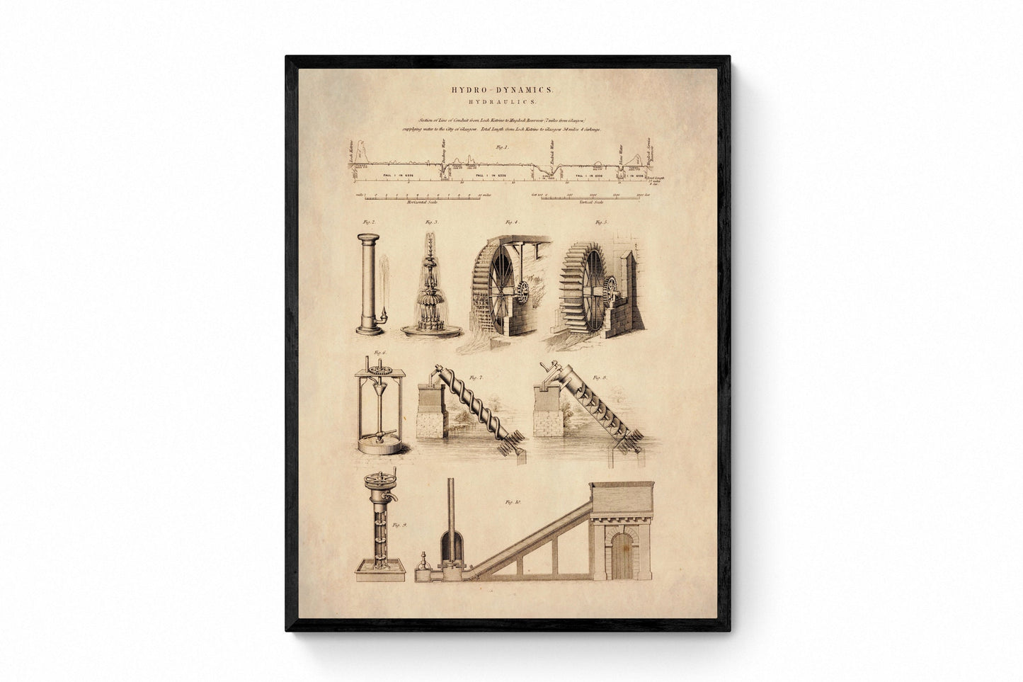 Hydro-Dynamics - Hydraulics - City of Glasgow Water Supply from Loch Katrine & Mugdock Reservoir Antique Art Reproduction - Available Framed