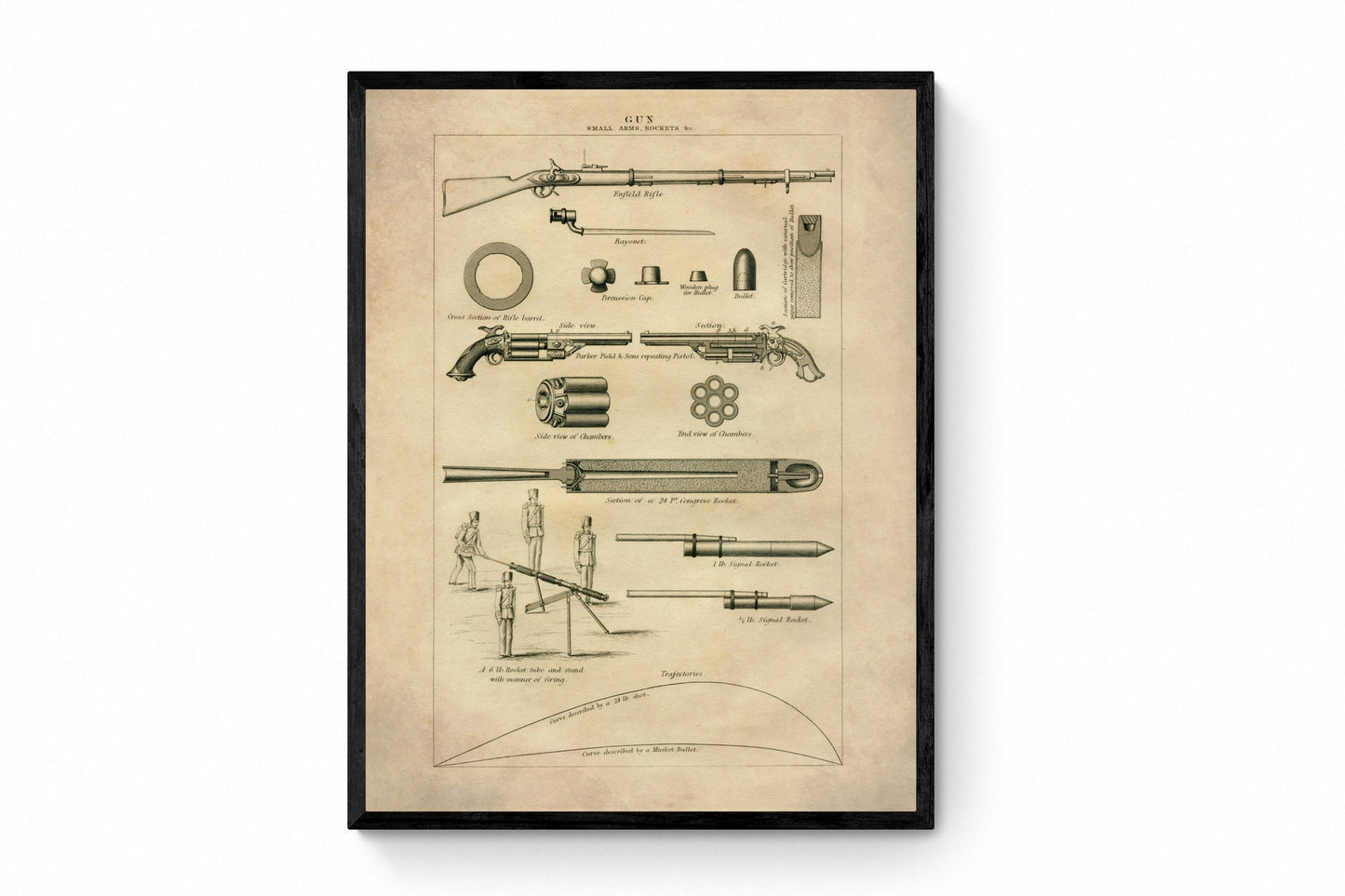 Guns - Field Piece, Mortar, Sea Service Gun - Antique Art Reproduction - Artillery - Military Decor - Weaponry - Available Framed