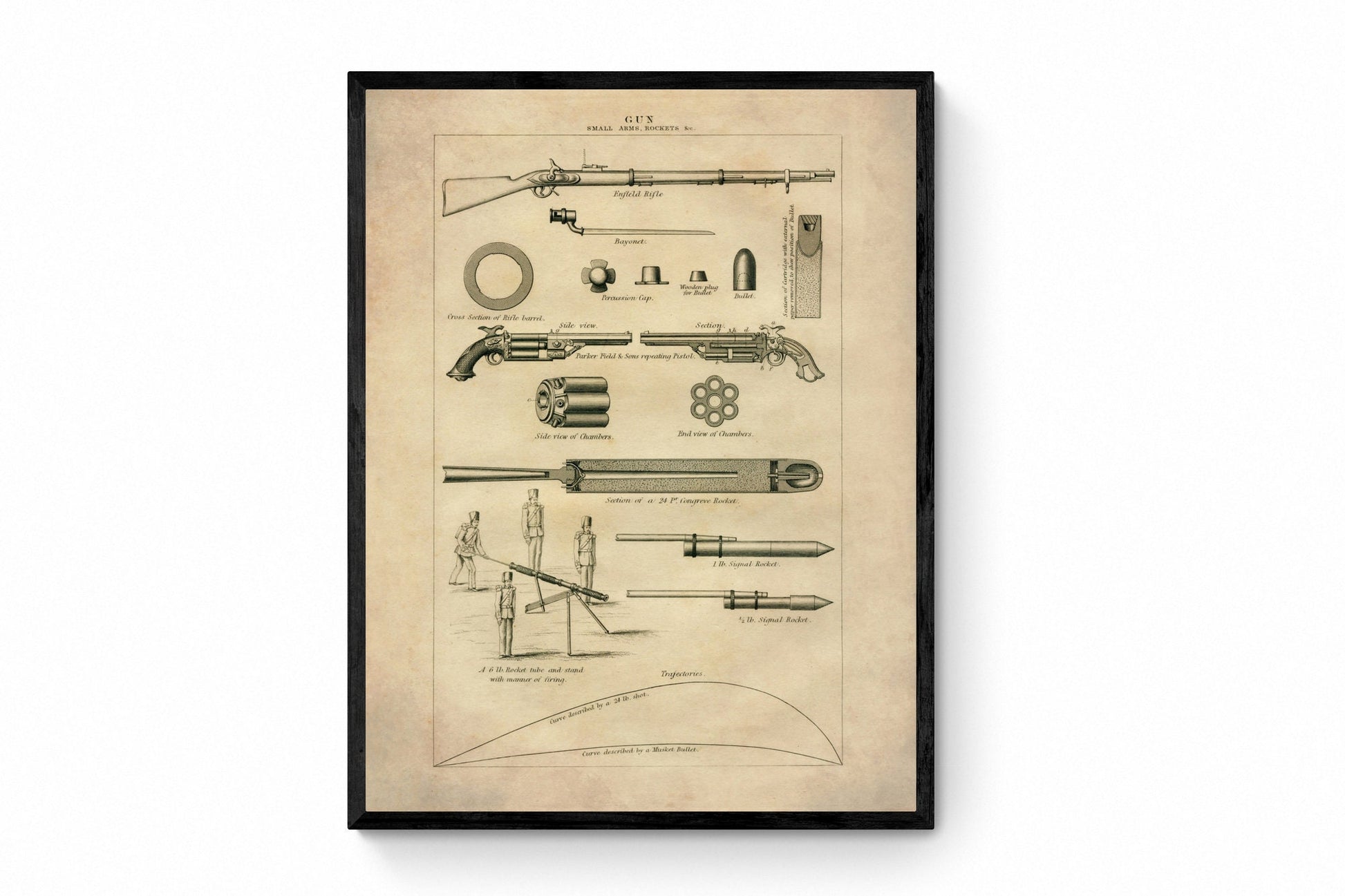 Guns - Field Piece, Mortar, Sea Service Gun - Antique Art Reproduction - Artillery - Military Decor - Weaponry - Available Framed