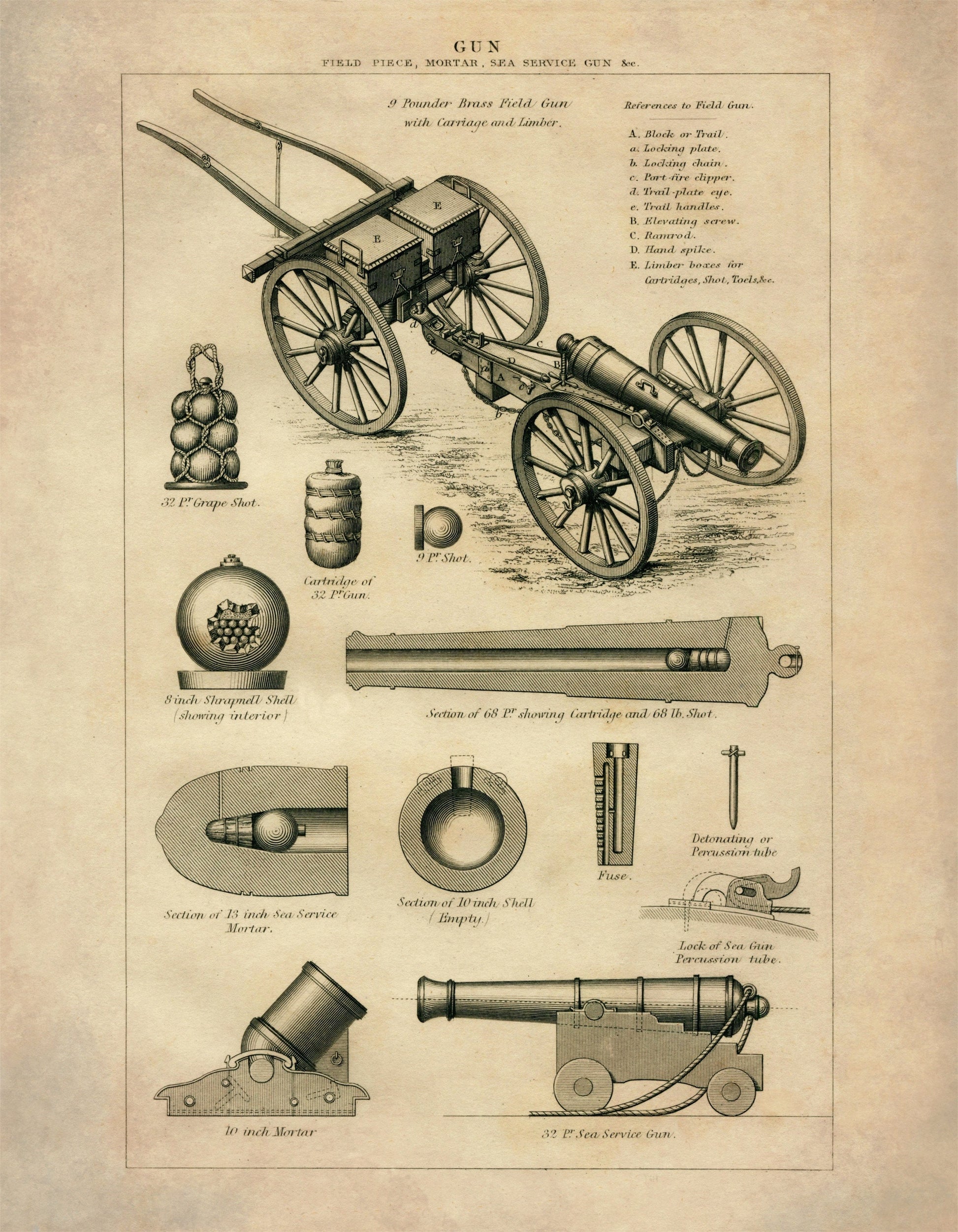 Guns - Field Piece, Mortar, Sea Service Gun - Antique Art Reproduction - Artillery - Military Decor - Weaponry - Available Framed