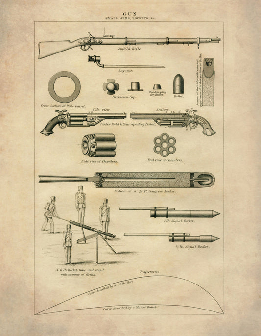 Guns - Small Arms, Rockets - Antique Art Reproduction - Rifle - Bayonet - Artillery - Military Decor - Weaponry - Available Framed