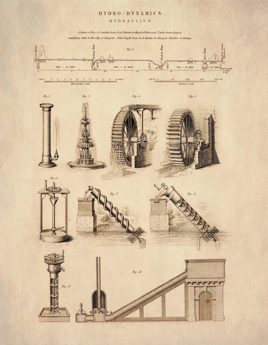 Hydro-Dynamics - Hydraulics - City of Glasgow Water Supply from Loch Katrine & Mugdock Reservoir Antique Art Reproduction - Available Framed