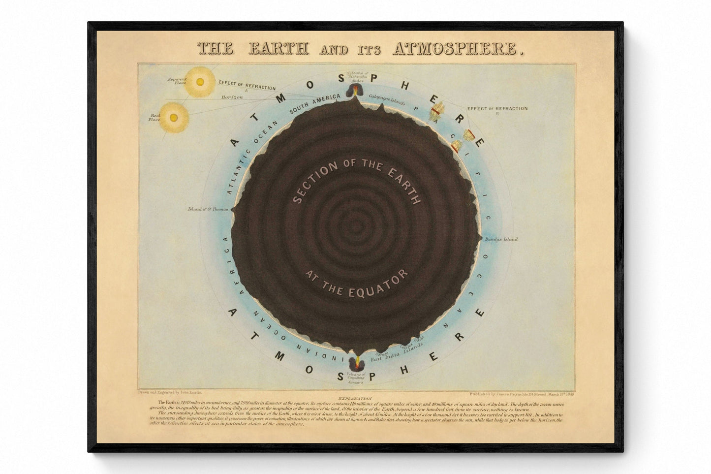 The Earth and its Atmosphere Print -  Antique Reproduction - dated 1846 - Astronomy Diagram - Celestial Art - Available Framed