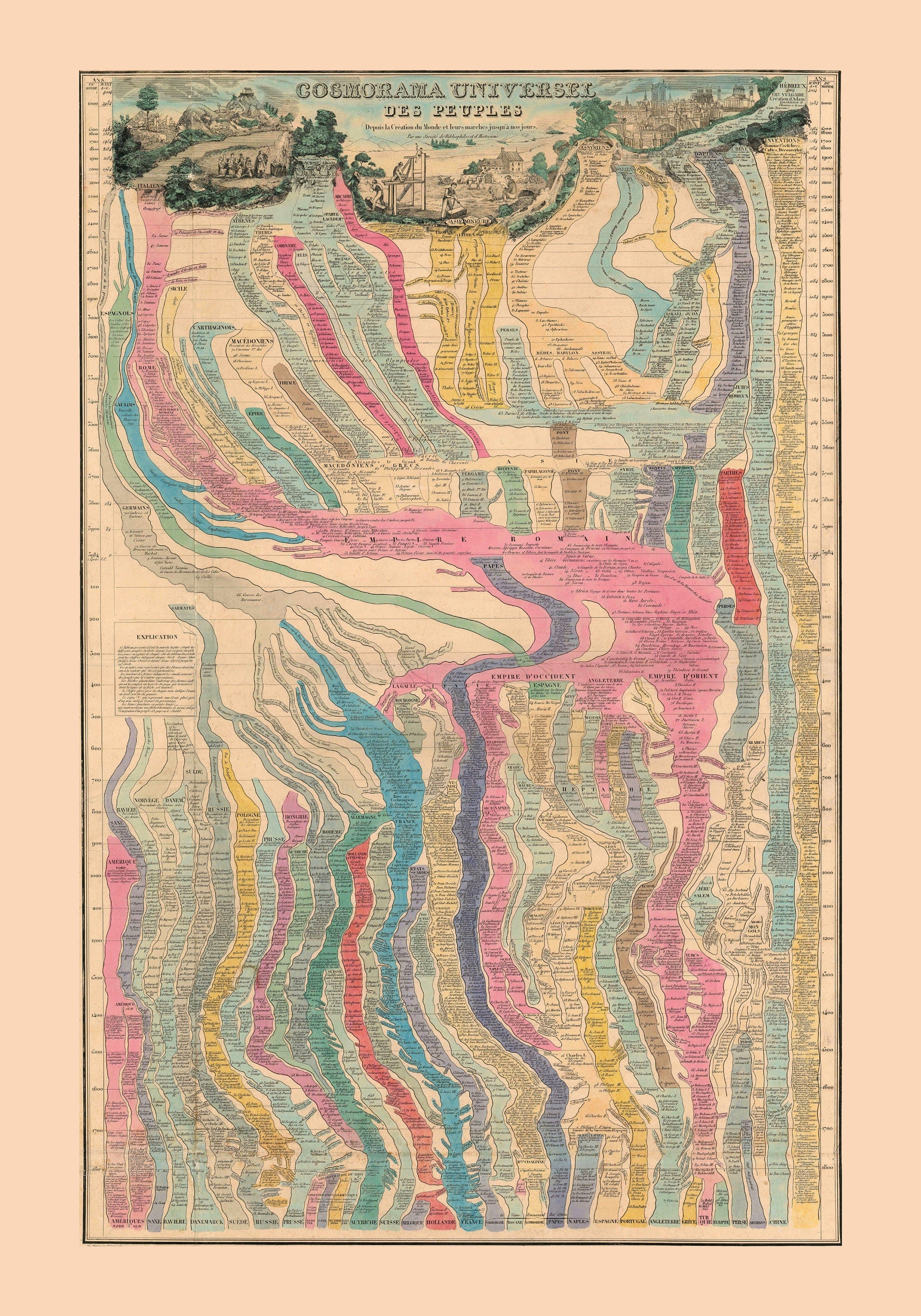 Human History Timeline Chart - Antique Reproduction - Cosmorama Universel des Peuples dated 1852 - Available Framed