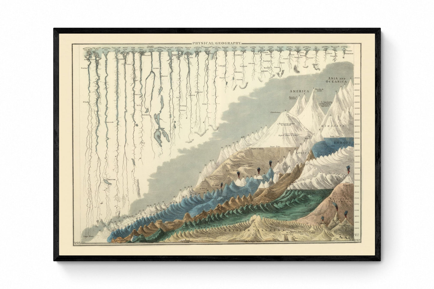 Mountains and Rivers Comparative Diagram - Physical Geography - Antique Reproduction - Geography Poster - Available Framed