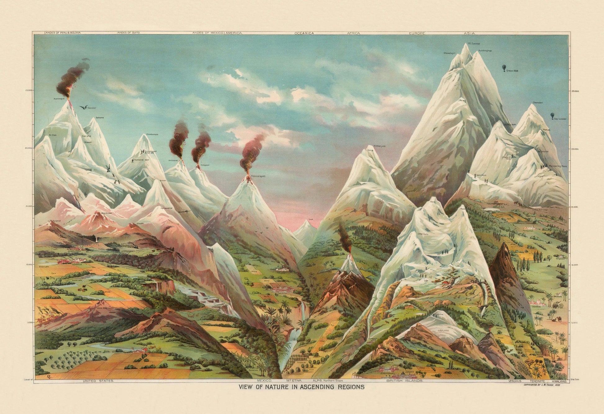 Nature in Ascending Regions Antique Reproduction - Levi Yaggy - dated 1893 - Geography - Geology - Volcano - Mountain - Available Framed