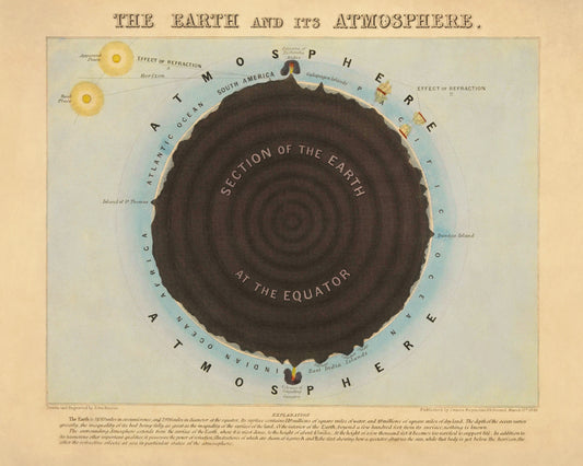 The Earth and its Atmosphere Print -  Antique Reproduction - dated 1846 - Astronomy Diagram - Celestial Art - Available Framed