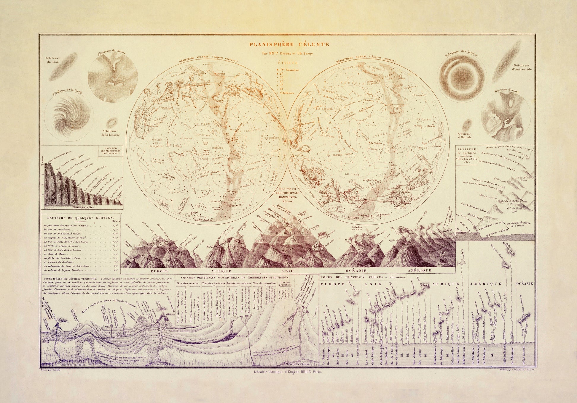 Planisphere Celeste - dated 1840 - Antique Reproduction - Star Map - Constellation - Astronomy - Rivers - Mountains - Geography - Wall Decor