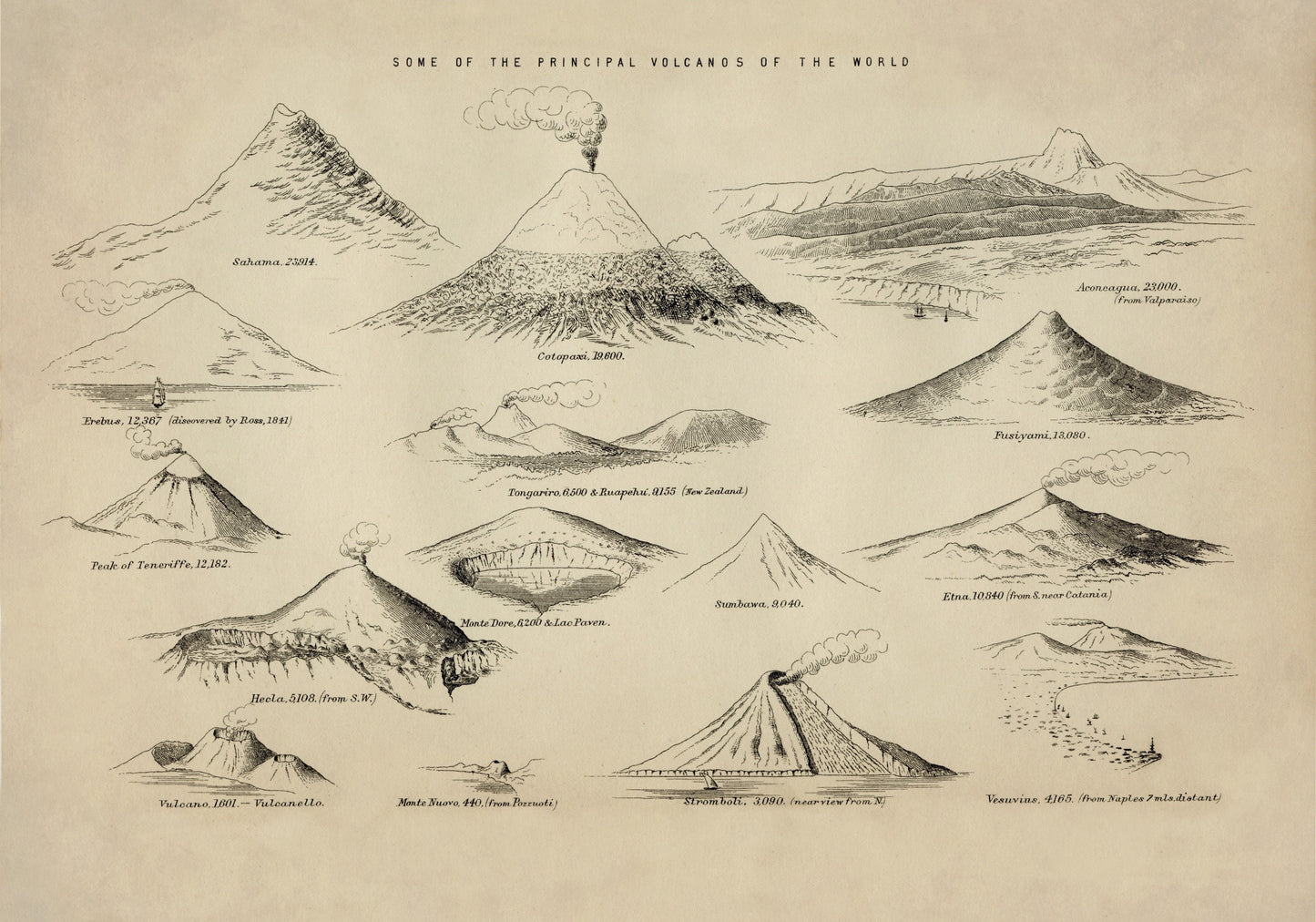 Some of the Principal Volcanoes of the World Antique Reproduction - Volcanology - Geology - Sahama, Erebus, Monte Nuovo - Available Framed