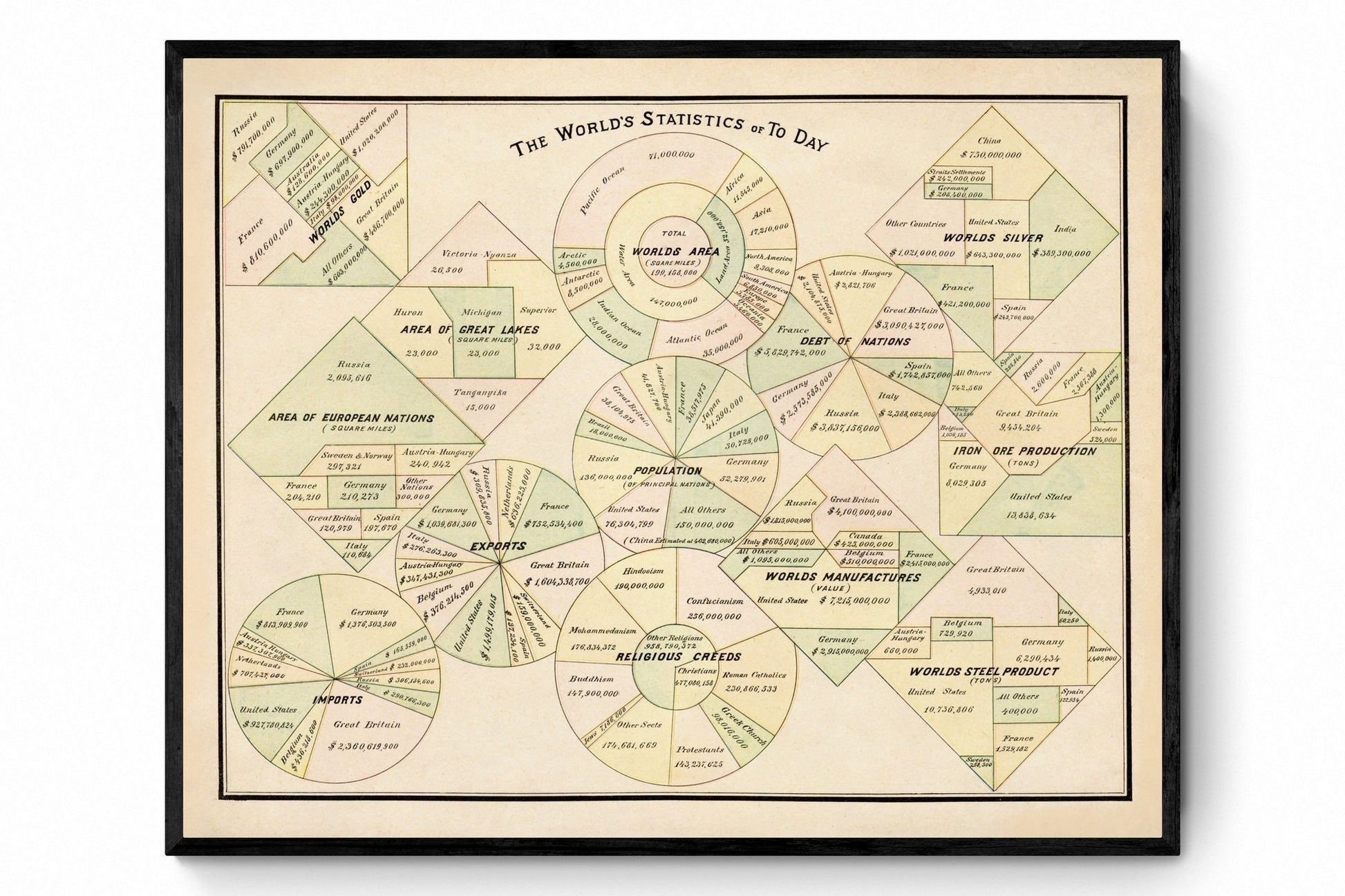 World Statistics in 1901 - Print - Antique Reproduction - Statistician Gift - Diagram - Available Framed