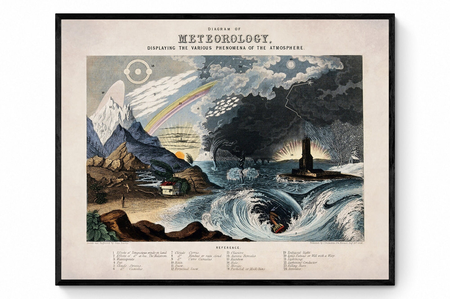 Diagram of Meteorology displaying the various phenomena of the atmosphere -  Antique Reproduction -  Weather - Available Framed