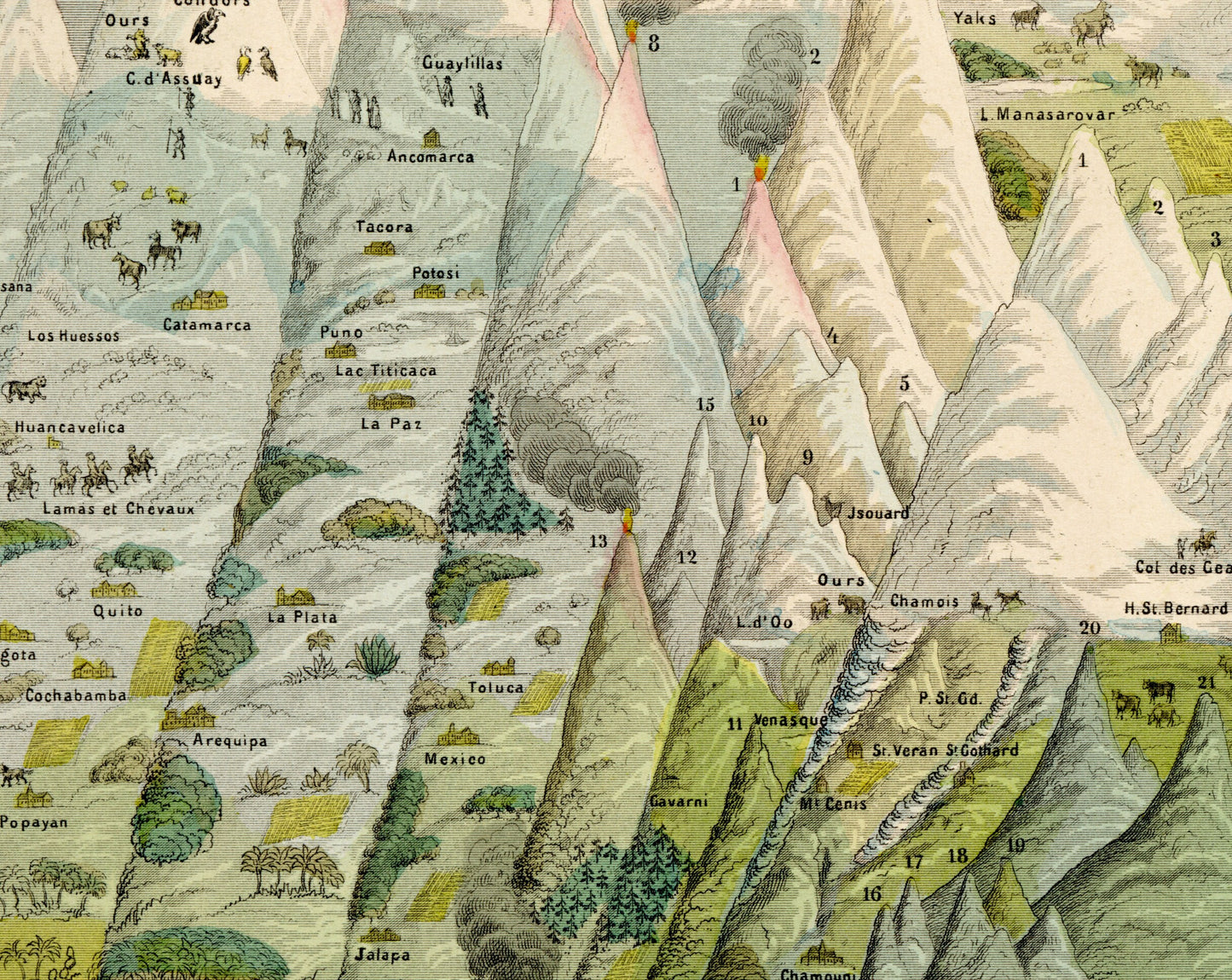 Mountain Comparison Diagram - Antique Reproduction - dated 1858 - Geography - Large Wall Map - Available Framed