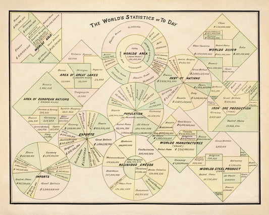 World Statistics in 1901 - Print - Antique Reproduction - Statistician Gift - Diagram - Available Framed